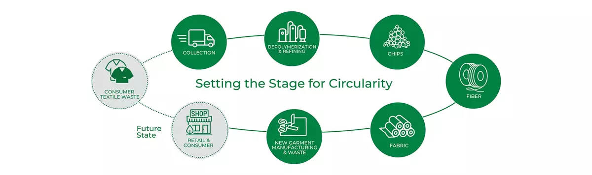 How THERMOLITE® EcoMade technology made from 100% textile waste works